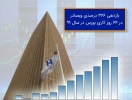 بازدهی ٣٦٦ درصدی «وبصادر» در ٦٤ روز کاری بورس در سال ٩٩ بازدهی ٣٦٦ درصدی «وبصادر» در ٦٤ روز کاری بورس در سال ٩٩