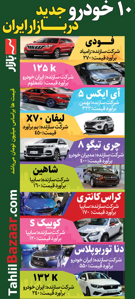 ۱۰ خودرو جدید در بازار ایران