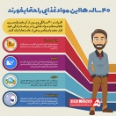 اگر به سن ۴۰ سال رسیده اید این مواد غذایی را حتما بخورید اگر به سن ۴۰ سال رسیده اید این مواد غذایی را حتما بخورید