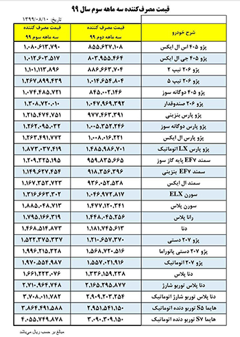 قیمت جدید خودروهای ایران‌خودرو اعلام شد/جدول