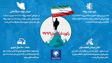 ایران خودرو و ثبت یک رکورد جدید در تاریخ99/9/9