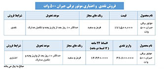 فروش نقدی و اعتباری محصولات ایران دوچرخ ویژه شهریور 1400