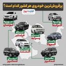پرفروشترین خودرو در کشورهای همسایه کدام است؟ پرفروشترین خودرو در کشورهای همسایه کدام است؟