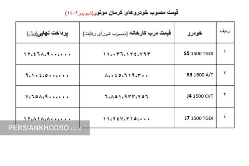 اعلام قیمت مصوب خودروهای شرکت کرمان موتور