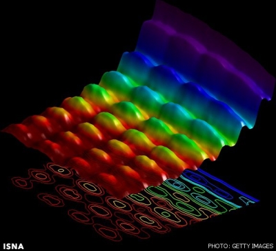 ثبت نخستین تصویر از رفتار نور به شکل موج و ذره