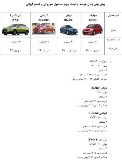 ایران خودرو قيمت و زمان عرضه چهار محصول سوزوكي جدید را اعلام کرد!