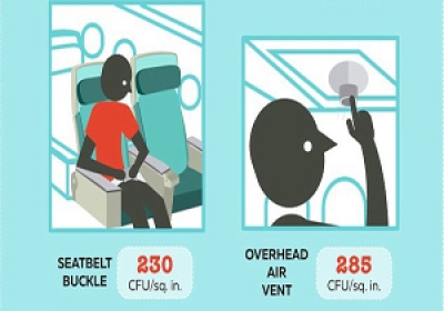 دست زدن به این وسایل در هواپیما شما را مبتلا به بیماری می‌کند!