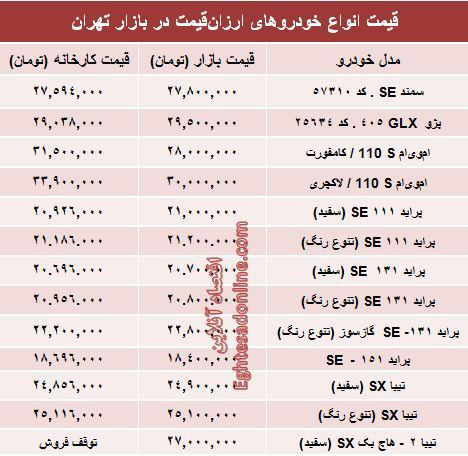 با ۳۰ میلیون‌ چه خودروی صفری می‌توان خرید؟