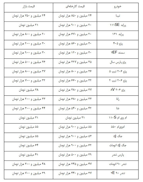 قیمت تیبا 100 هزار تومان پایین آمد