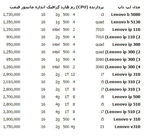 قیمت انواع لپ تاپ های لنوو در بازار