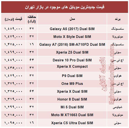 با ۱.۵ میلیون تومان چه موبایلی بخریم؟