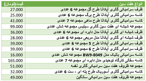 برای خرید ظروف سفره هفت سین چقدر باید هزینه کرد؟