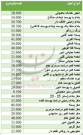 برای خرید آجیل و خشکبار چقدر باید هزینه کرد؟