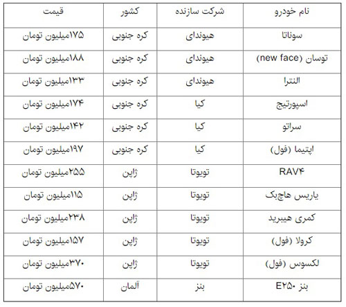 خودروهای وارداتی در سال جدید چند؟