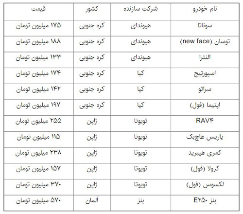 جدیدترین قیمت خودروهای وارداتی