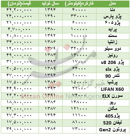 تا سقف ۵۰ میلیون چه خودروهایی می‌توان خرید؟