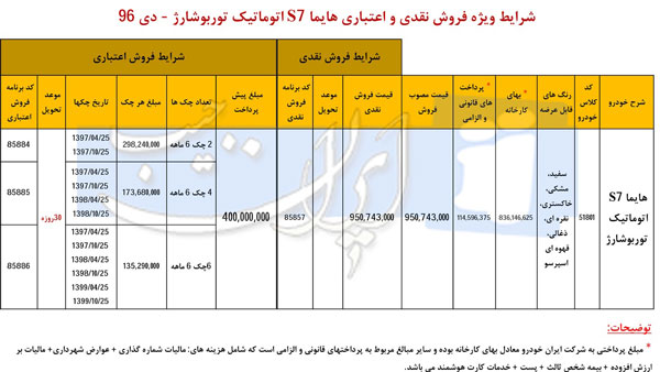 فروش نقد و اقساط خودروهای SUV شرکت ایران خودرو - دی 96