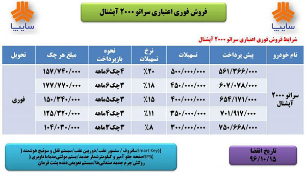 فروش اقساطی کیا سراتو 2000 آپشنال