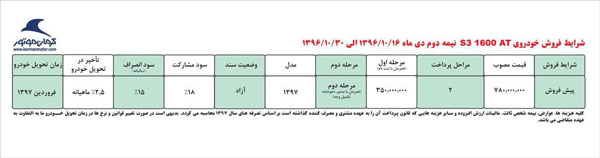 شرایط پیش فروش جک S3 اعلام شد