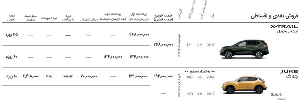 طرح جدید فروش نیسان جوک توربو و ایکس_تریل / دی‌ماه 96