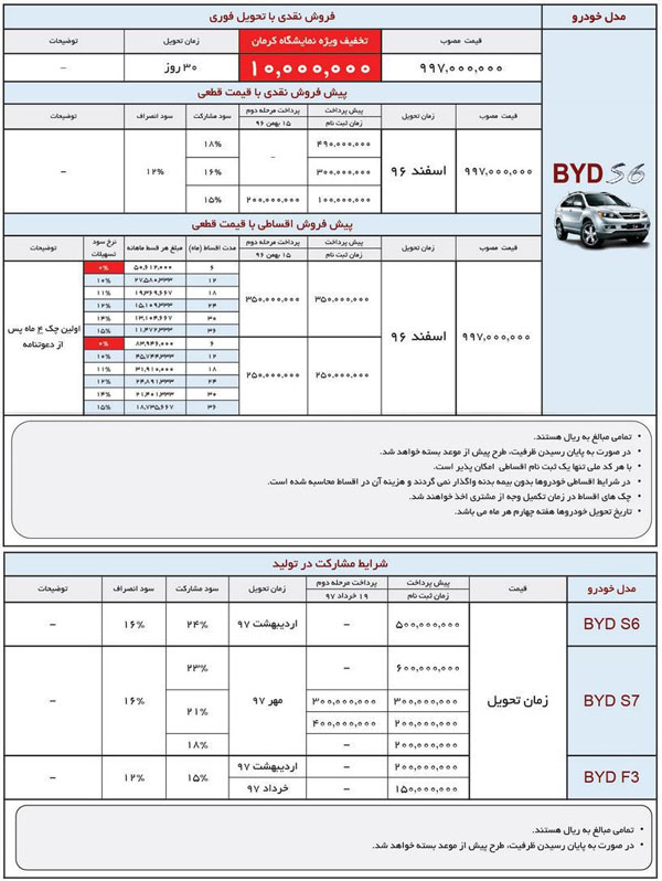 شرایط فروش نقدی و اقساطی خودروهای بی وای دی +جزییات