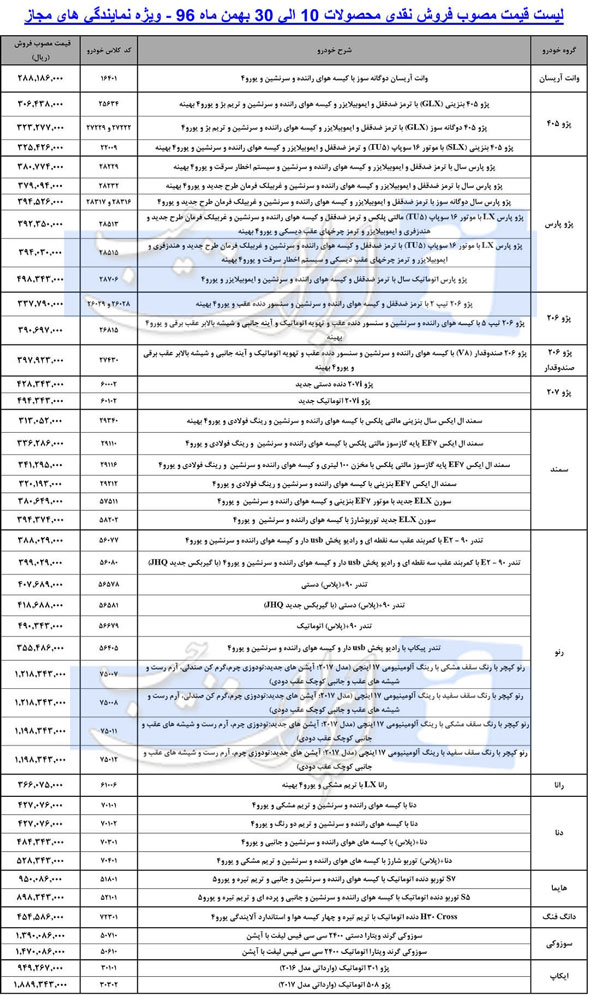 قیمت جدید کارخانه‌ای محصولات ایران خودرو اعلام شد!