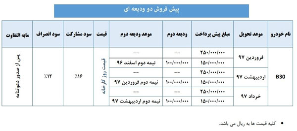 فروش بسترن B30 (دهه فجر) آغاز شد!