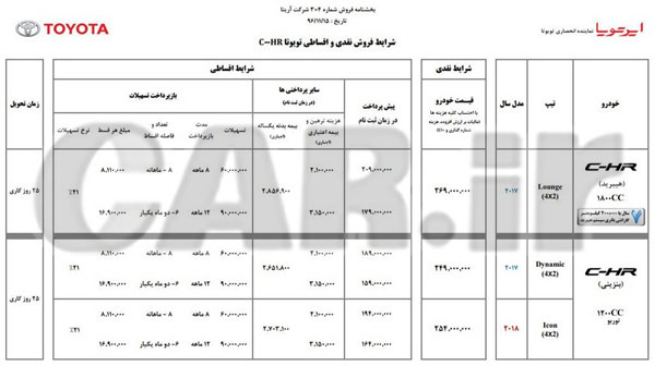 اعلام شرایط فروش بهمن ماه محصولات تویوتا در ایران!