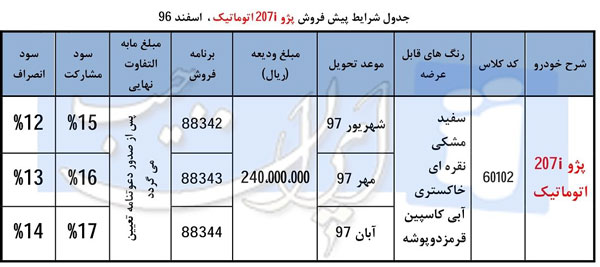 پیش فروش نوروزی پژو 207 اتوماتیک از فردا