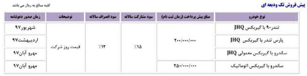 شرايط جديد پيش‌فروش نوروزی محصولات گروه رنو شركت سایپا