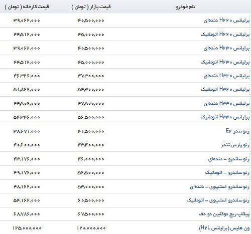 انواع برلیانس در کارخانه و بازار چه قیمتی دارند؟