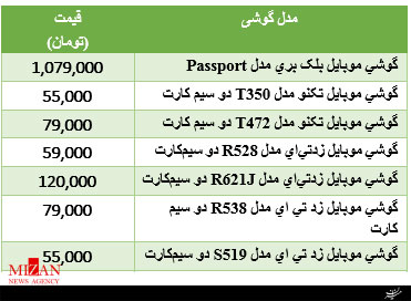 برای خرید گوشی کلاسیک چقدر باید هزینه کرد؟