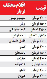 قیمت انواع میوه‌های نوبرانه در بازار چند؟