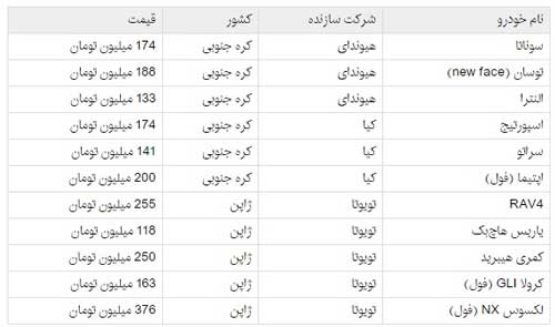 قیمت یک خودروی وارداتی کاهش یافت