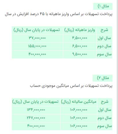 شرایط دریافت وام 80 میلیونی ازدواج چیست؟