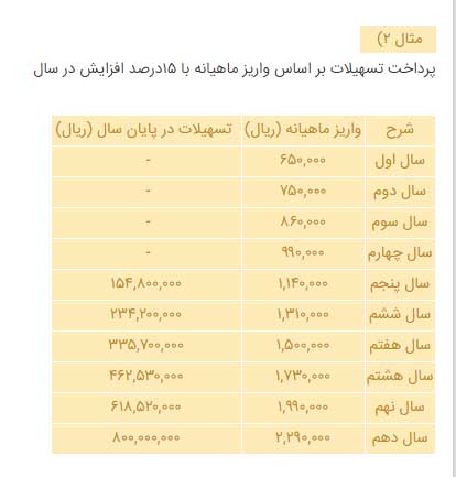 شرایط دریافت وام 80 میلیونی ازدواج چیست؟