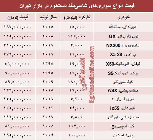 مظنه خودروهای شاسی‌بلند دست‌دوم در بازار؟