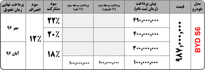 با پیش پرداخت ۱۰ میلیون تومان شاسی بلند بخرید !