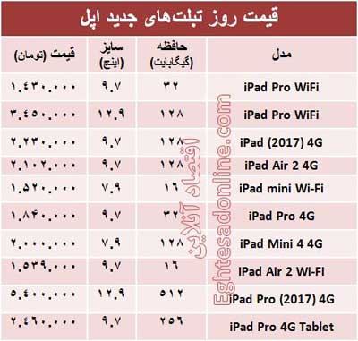 تبلت‌های‌ جدید اپل چند؟