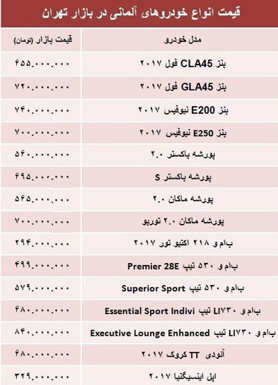 خودروهای آلمانی در بازار تهران چند؟