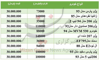 با ۳۰ میلیون تومان چه خودرویی بخریم؟