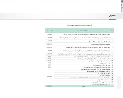 روند پرداخت سود سهام عدالت طولانی شده است/ سهام عدالت، نقد شونده نیست