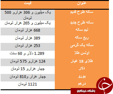 سکه ارزان شد/ دلار چهار هزار و 15 تومان