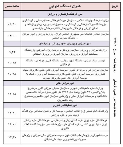 آیا بودجه سال 97 تا نیمه آبان به مجلس می‌رسد؟