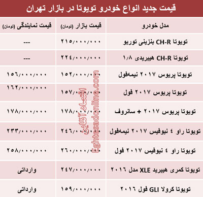 قیمت جدید انواع خودرو تویوتا در بازار تهران