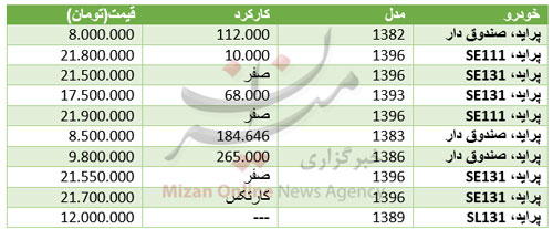 قیمت پراید در پاییز چند؟