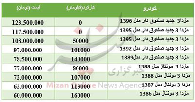 خودرو مزدا ۳ در بازار چند؟