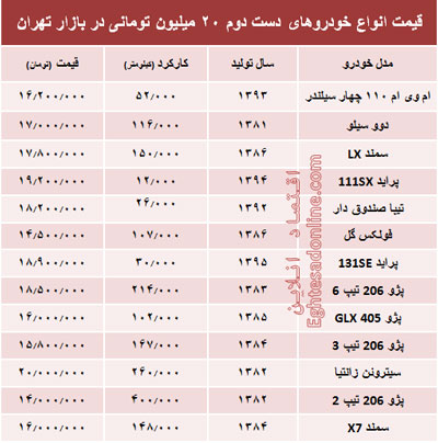 با ۲۰ میلیون هم می‌توان خودرو خرید؟