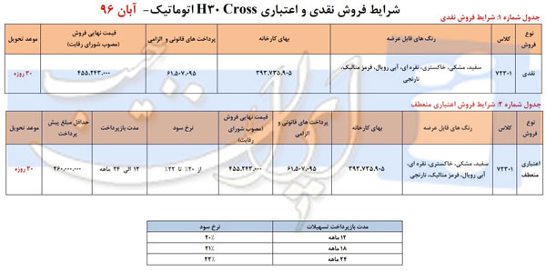 آغاز فروش اقساطی خودروی H30 کراس برای اولین بار از سوی ایران خودرو - آبان 96