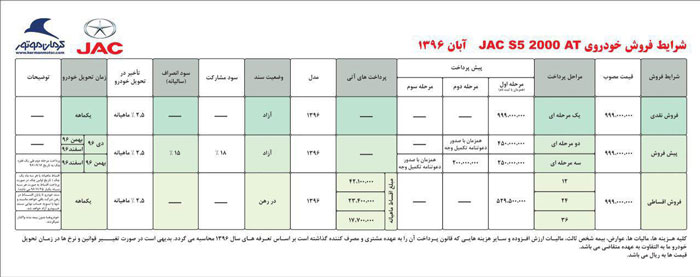 جک اس 5 اتوماتیک را با اقساط 36 ماهه بخرید!